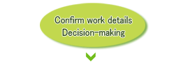 Confirm work detailsDecision-making