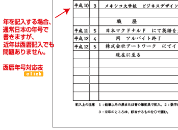 年を記入する場合、
通常日本の年号で
書きますが、
近年は西暦記入でも
問題ありません。
西暦年号対応表